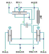 眉山麦克在线设备企业 分析仪表系统集成的专业解决方案