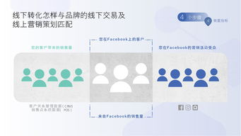 Facebook 2018年消费电子产品海外营销手册 仪器仪表篇