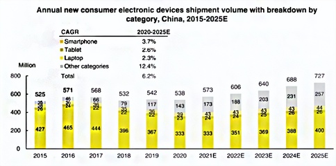 绿联冲刺IPO背后 手机配件市场的风云变幻与生存之道